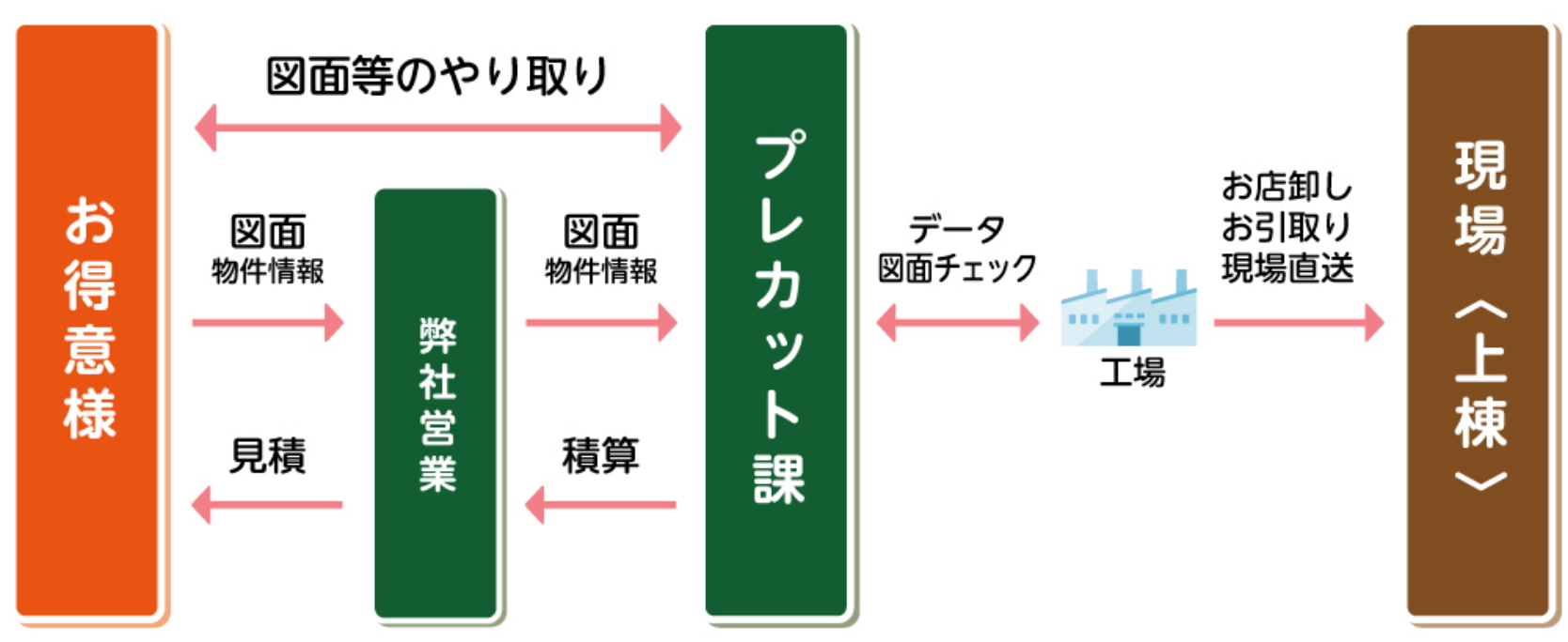 谷興プレスカットシステム